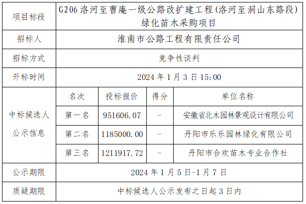 綠化采購(gòu).jpg
